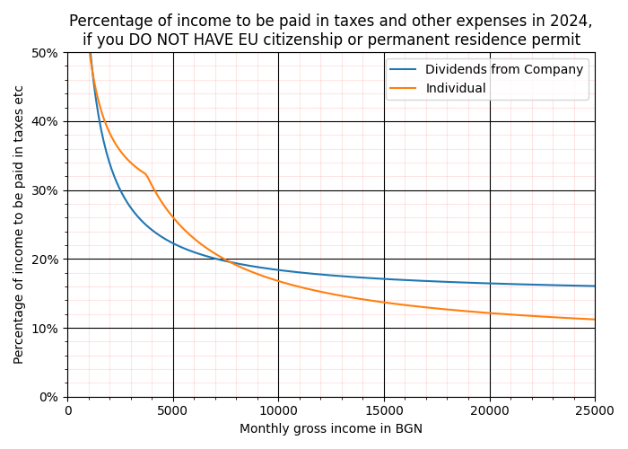 articles:2024_foreigner.png