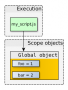 articles:js_closure_1.png