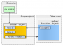 articles:js_closure_2.png